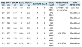 NEILPRYDE SAIL Apex Pro Fuse