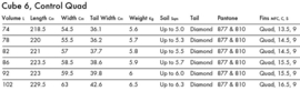 QUATRO Cube 6 windsurfboard