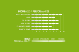 SELECT Focus Weed fin