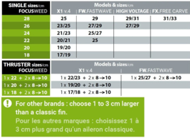 SELECT Focus Weed fin