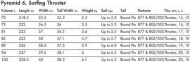 QUATRO Pyramid 6 windsurfboard