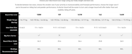 Jones Stratos 2025-26 snowboard