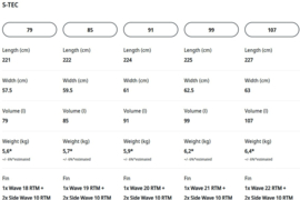 JP Magic Wave S-TEC board