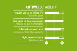 SELECT Focus Weed fin