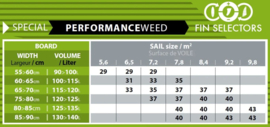 SELECT Performance Weed fin G-10