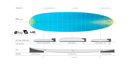 8'0" TORQ M2 TEC surfboard (boardcollor white)