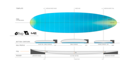 7'6" TORQ M2 TEC surfboard (boardcollor white)