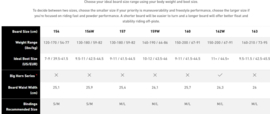 Jones Mountain Twin Pro 2025-26 snowboard