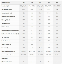 Jones Flagship Womens 2026-27 snowboard