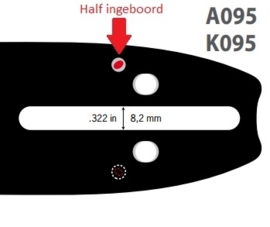 Actie! Oregon combiset: zaagblad + 2 kettingen | 1.3mm | .325 | 45cm| BLADAANSLUITING A095| 180MLBK095