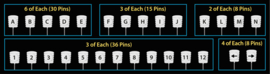 Magic Pins (spelden) Alfabet - Nummers - Pijlen