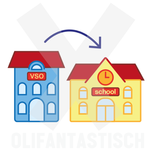 School | VSO (voorschoolse opvang)
