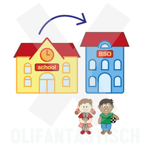 School | BSO (vanuit school)