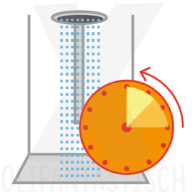 Duurzaam | Korter douchen