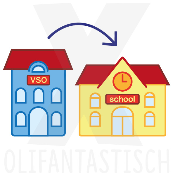 School | VSO (voorschoolse opvang)
