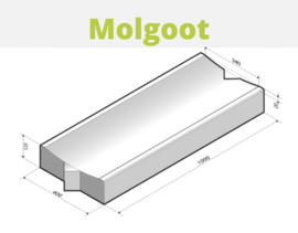 Molgoot
