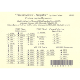 Dressmaker's Daughter