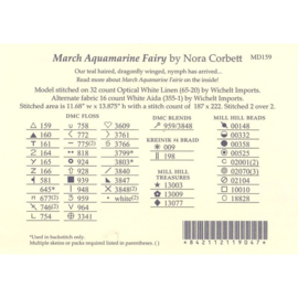 March Aquamarine Fairy