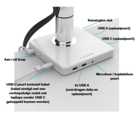 Humanscale M/Connect 2 DOCKINGSTATION USB-C