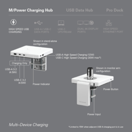 Humanscale M/Connect3 M/Power Charging Hub t.b.v. M8.1 en M10 wit klem