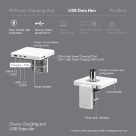 Humanscale M/Connect3 M/ USB Data Hub t.b.v. M8.1 en M10 wit klem
