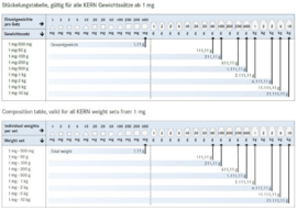 F2 Gewichtenset 1 g - 500 g