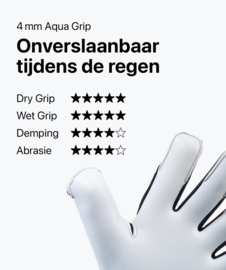 T1TAN Petrol Beast 3.0