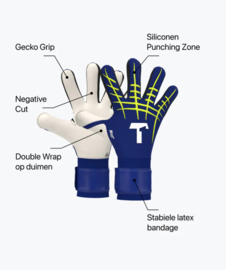 T1TAN Blue Beast 3.0