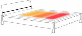 Warmtedeken met 3 warmtezones