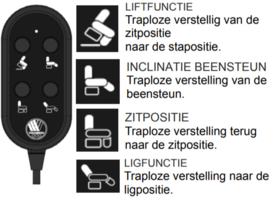 Sta-op stoel Ontario 2 (2 motoren)