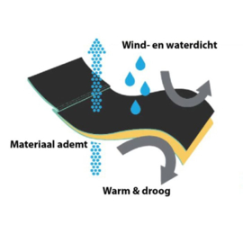 Belieff warmtedeken: water-en winddicht