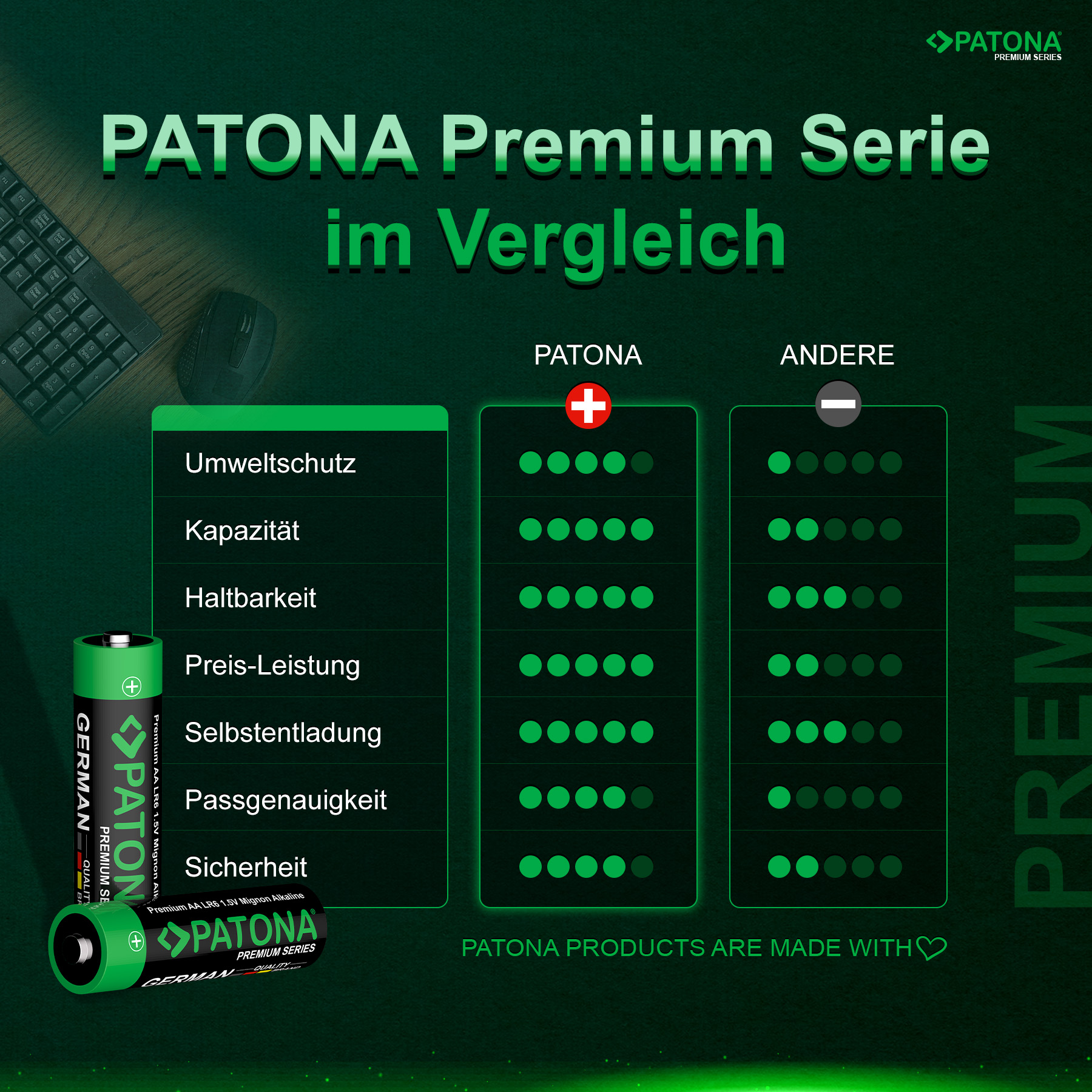 10x Premium Patona batterij AA - mignon LR06 | alkaline