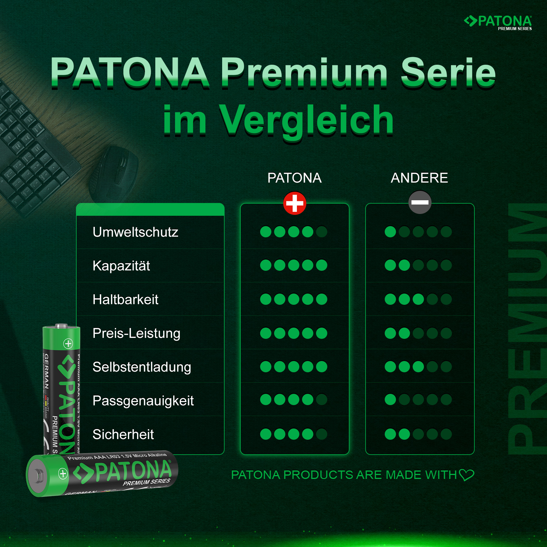 10x Premium Patona batterij AAA - micro LR03 | alkaline