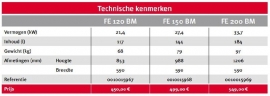 Bulex FE 120 BM indirect gestookte boiler