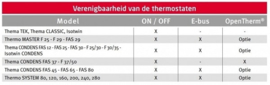 Bulex Exacontrol E7-C