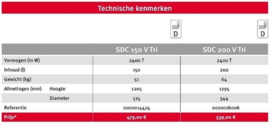 Bulex SDC 150 V Tri