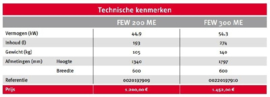 CV-boiler 193L Bulex FEW 200 ME - Vloermodel