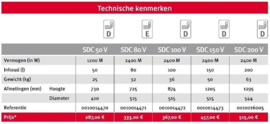 Bulex SDC 80 V