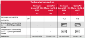 Bulex GeniaAir Mono HA 12-6 230 V