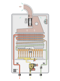 Doorstromer op Propaan - Vaillant TurboMag 175