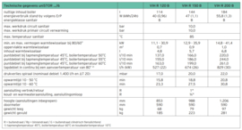 Cv-boiler 120 liter - Vaillant UniStor VIH R 120 B