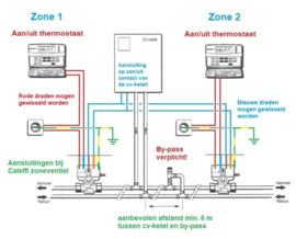 Caleffi 2-weg zoneventiel 6/4"