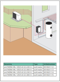 Warmtepomp 9,7 kW Vaillant aroTHERM split VWL 105/5 AS