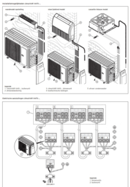 Airco voor 2 Binnen-units 4 kW - Vaillant ClimaVair