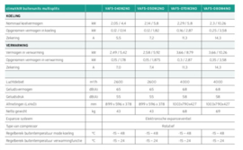 Airco voor 2 Binnen-units 4 kW - Vaillant ClimaVair