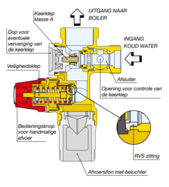 Veiligheidsgroep 3/4" Verticaal