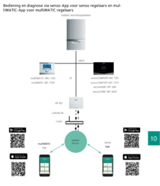 Thermostaat met Buitenvoeler Vaillant VRC 700 F