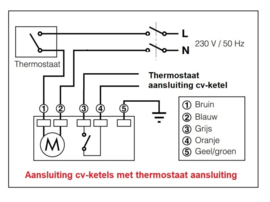 Caleffi 2-weg zoneventiel 3/4"