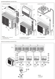 Mono-split Airco 6,5 kW Vaillant ClimaVAIR