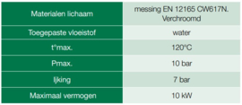 Veiligheidsgroep 3/4" Verticaal